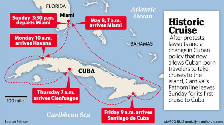 Cuba to Miami