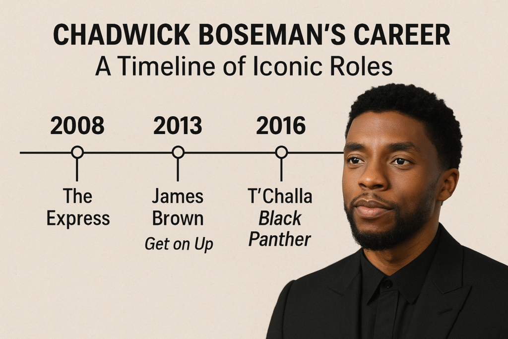 Chadwick Boseman’s Career: A Timeline of Iconic Roles Chadwick Boseman