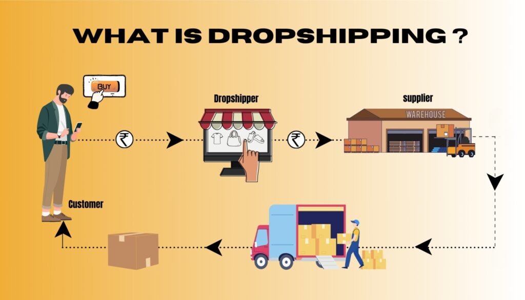 Hottest Dropshipping Products for 2025 on ProcurementNation procurementnation.com dropshipping