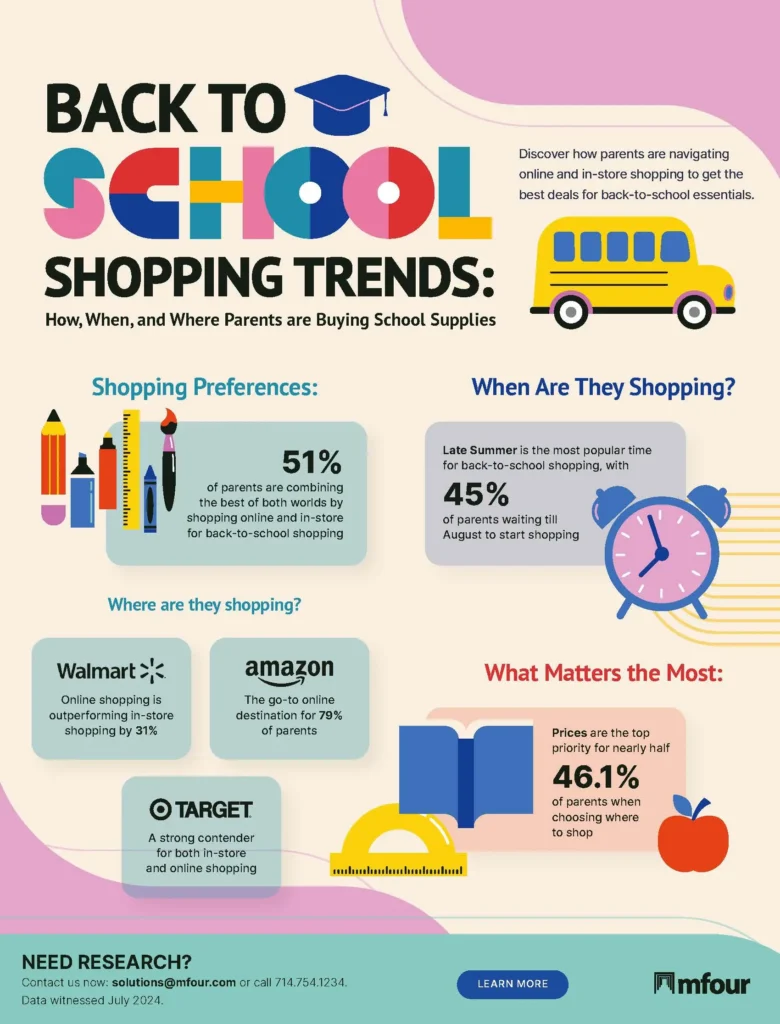 Shop Back to School Deals – The Ultimate 2025 Savings Guide shop back to school deals